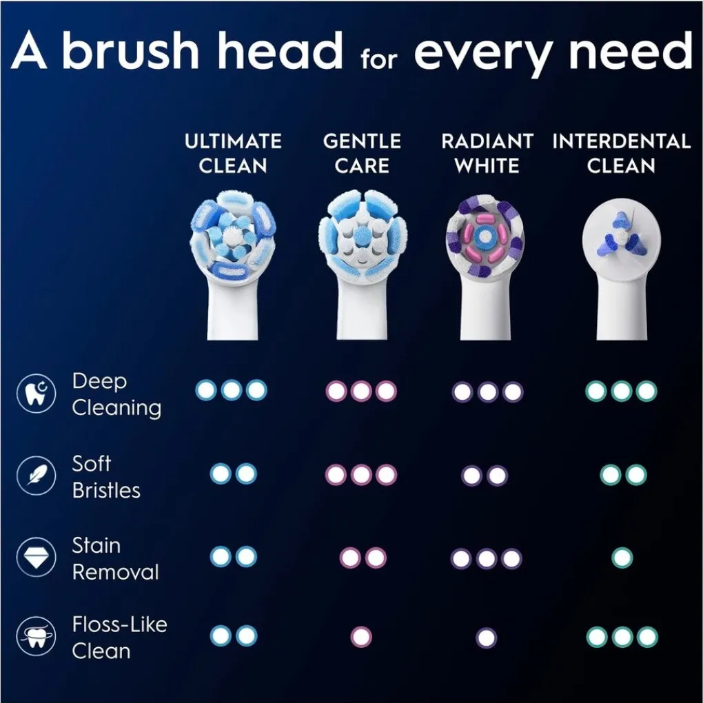 Oral B Opzetborstels>Oral-B iO Ultimate Clean Opzetborstels