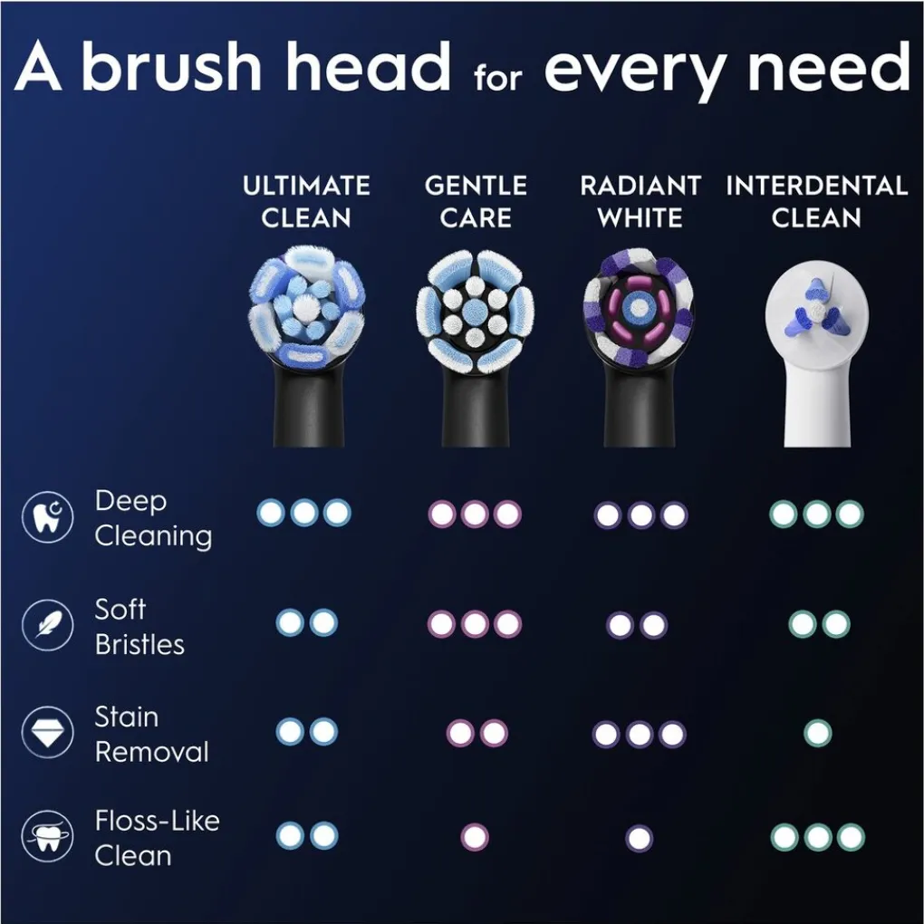 Oral B Opzetborstels>Oral-B iO Ultimate Clean Opzetborstels
