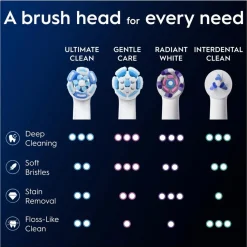 Oral B Opzetborstels><noscript><img width=