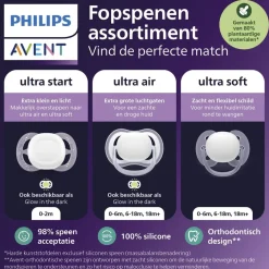 Philips Avent Fopspenen><noscript><img width=