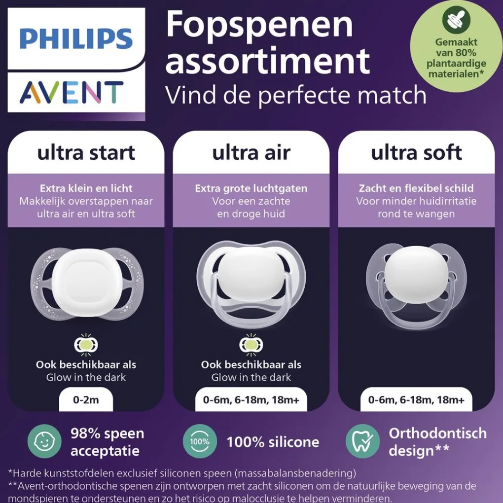 Philips Avent Fopspenen>Soother Air 6-18M SCF087/11 fopspeen