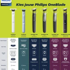 Heren Philips Baardtrimmers|Scheerapparaten><noscript><img width=