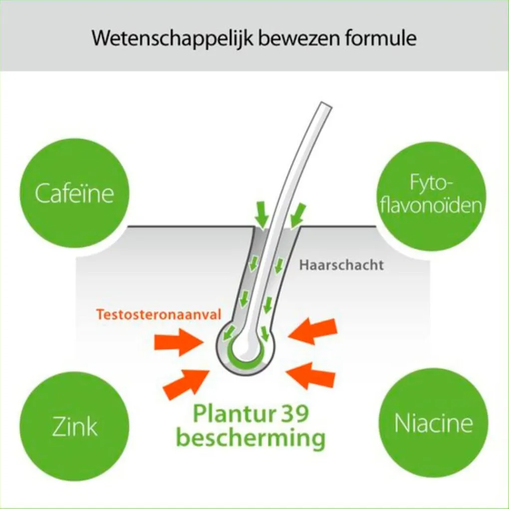 Plantur 39 Shampoo>Plantur39 Cafeïne Shampoo