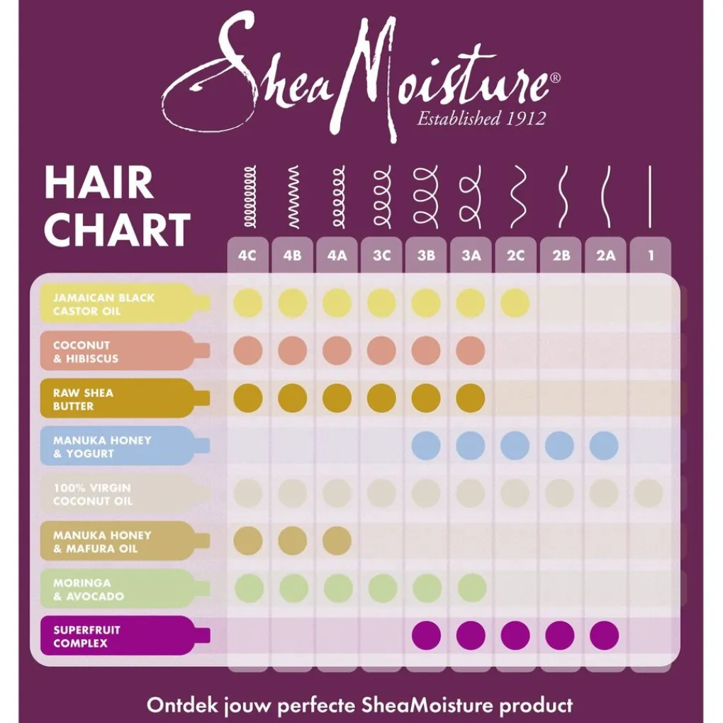 SheaMoisture Leave-In Conditioner|Conditioner>Manuka Honey & Yoghurt Hydrate & Repare Multi-Action Leave-In Conditioner