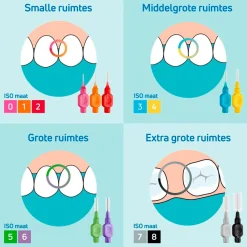 TePe Tandenragers><noscript><img width=
