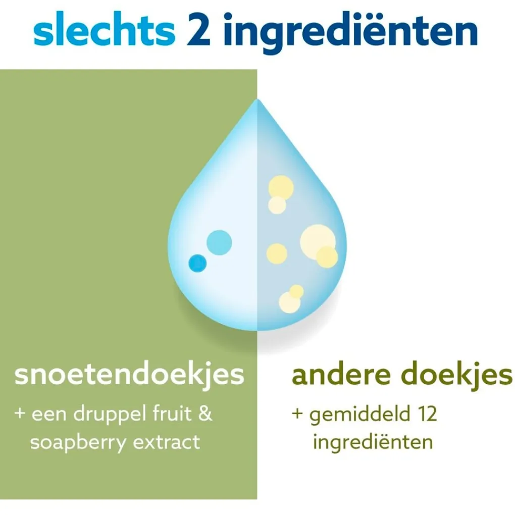 Waterwipes Snoetenpoetsers>Snoetendoekjes