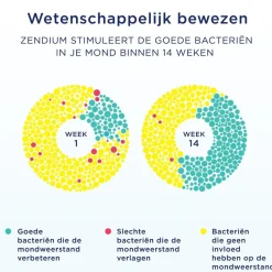 Zendium Tandpasta><noscript><img width=